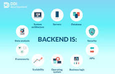Backend Optimization